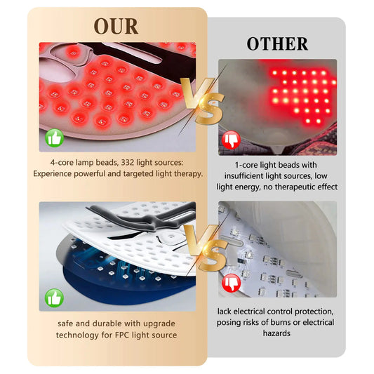 LED Face Mask – Red, Blue & Near-Infrared Light Therapy for At-Home Skincare